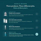 HIDRA Skin Balance Spray