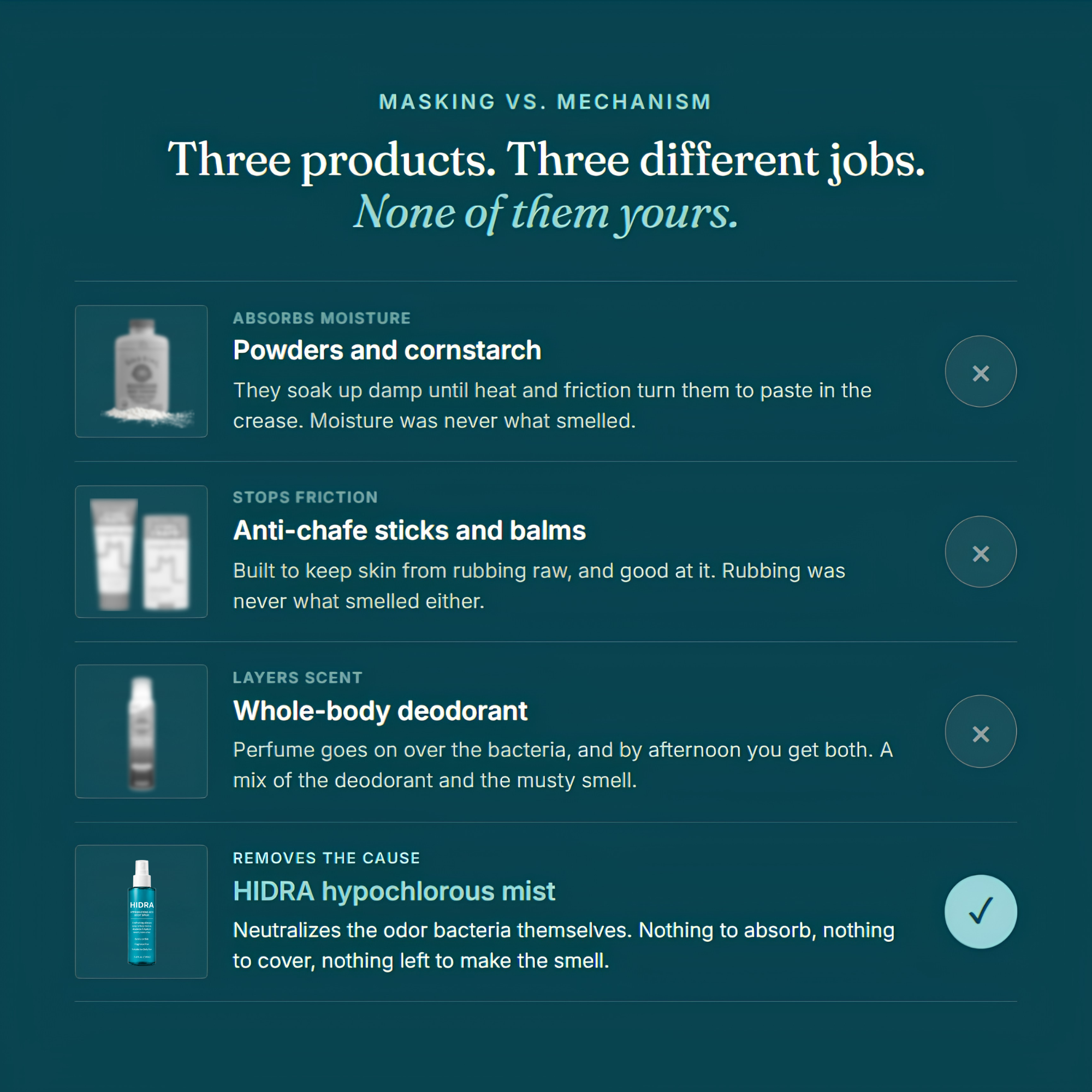 HIDRA Skin Balance Spray